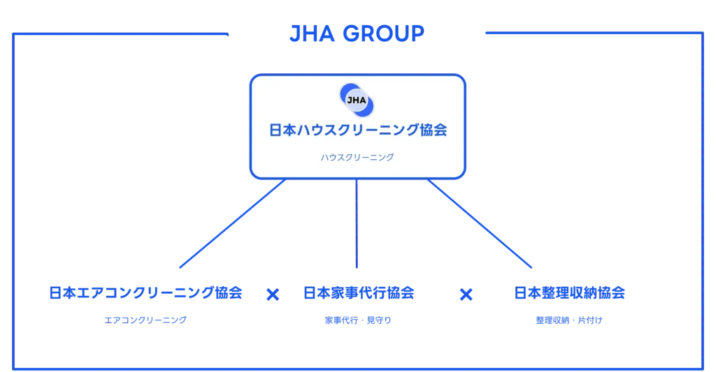 JHAグループ4つの協会